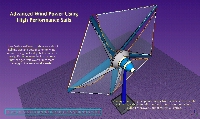Sails produce more Wind Power than Propellers.